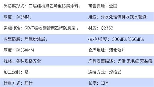 贵阳tpep防腐钢管加工参数指标