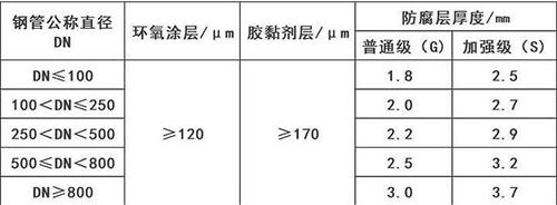 贵阳加强级3pe防腐钢管涂层参数