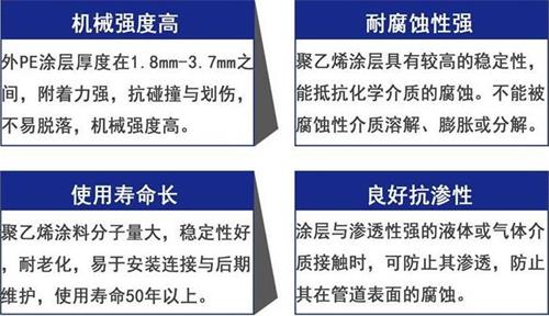 贵阳3pe防腐钢管供应性能优势